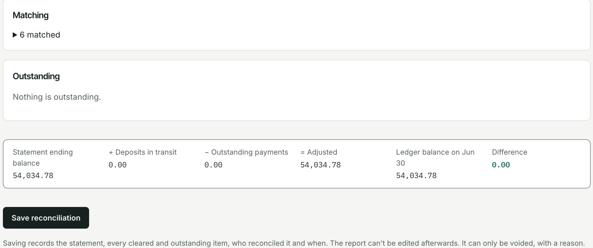A June reconciliation for checking: 6 matched, nothing outstanding, and a statement ending balance of 54,034.78 against a ledger balance of 54,034.78, a difference of 0.00, above Save reconciliation.